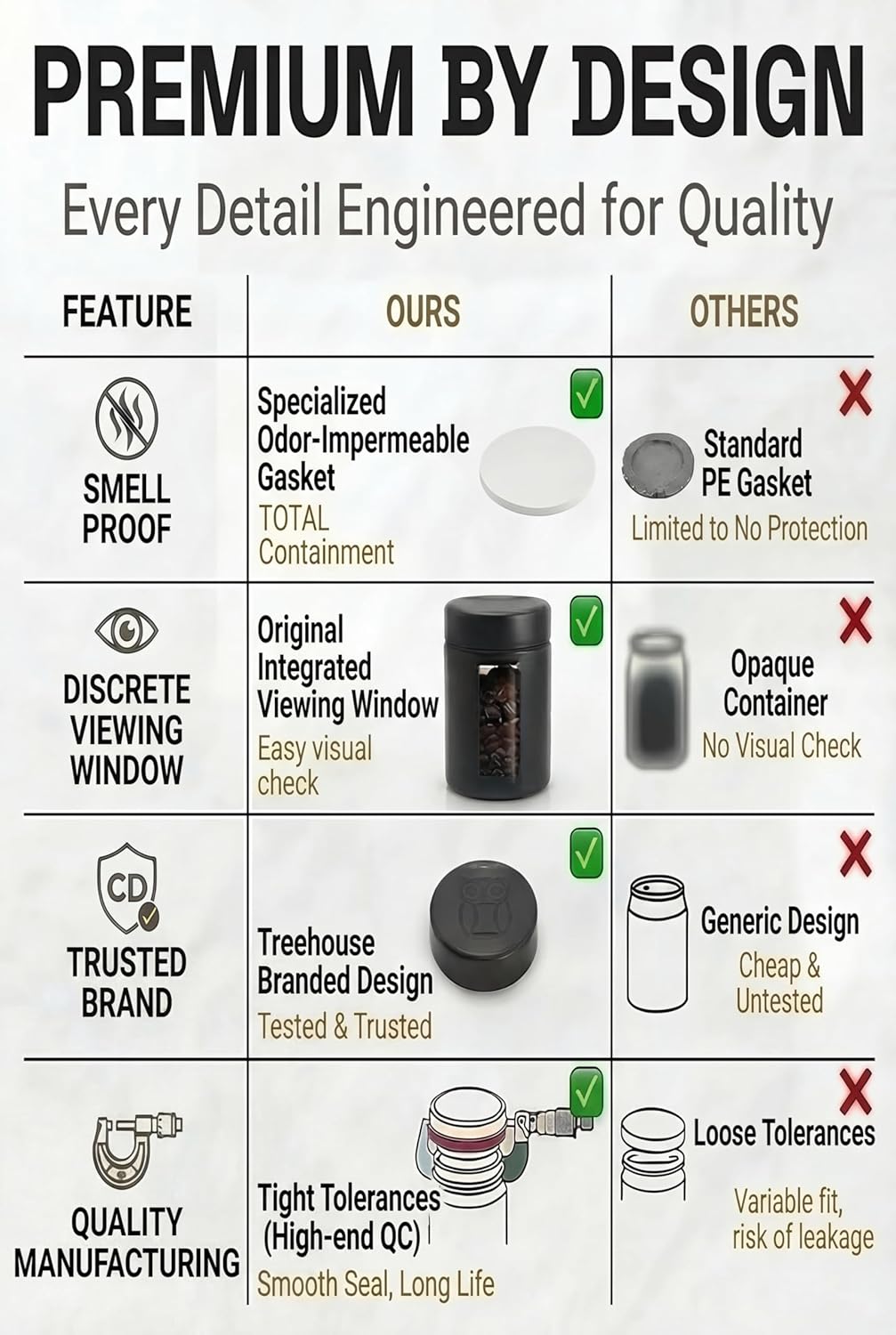 Treehouse Smell Proof Containe - Coffee Tea Jar Set recensione e prezzo