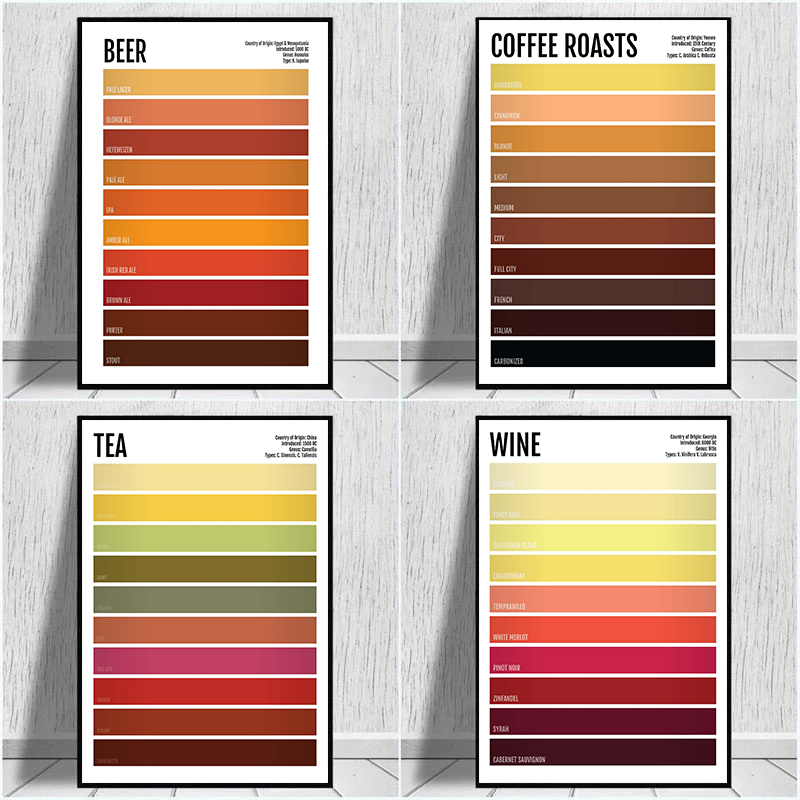 Minimalist Drink Poster Tea Co - Coffee Tea Poster recensione e prezzo