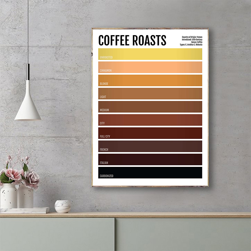 Minimalist Drink Poster Tea Co - Coffee Tea Poster recensione e prezzo